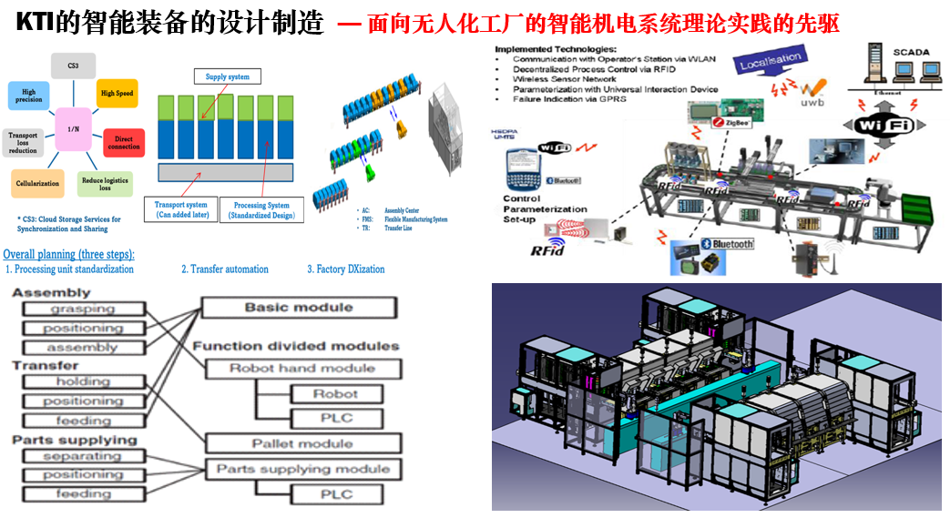 KTI intelligent machine design concept